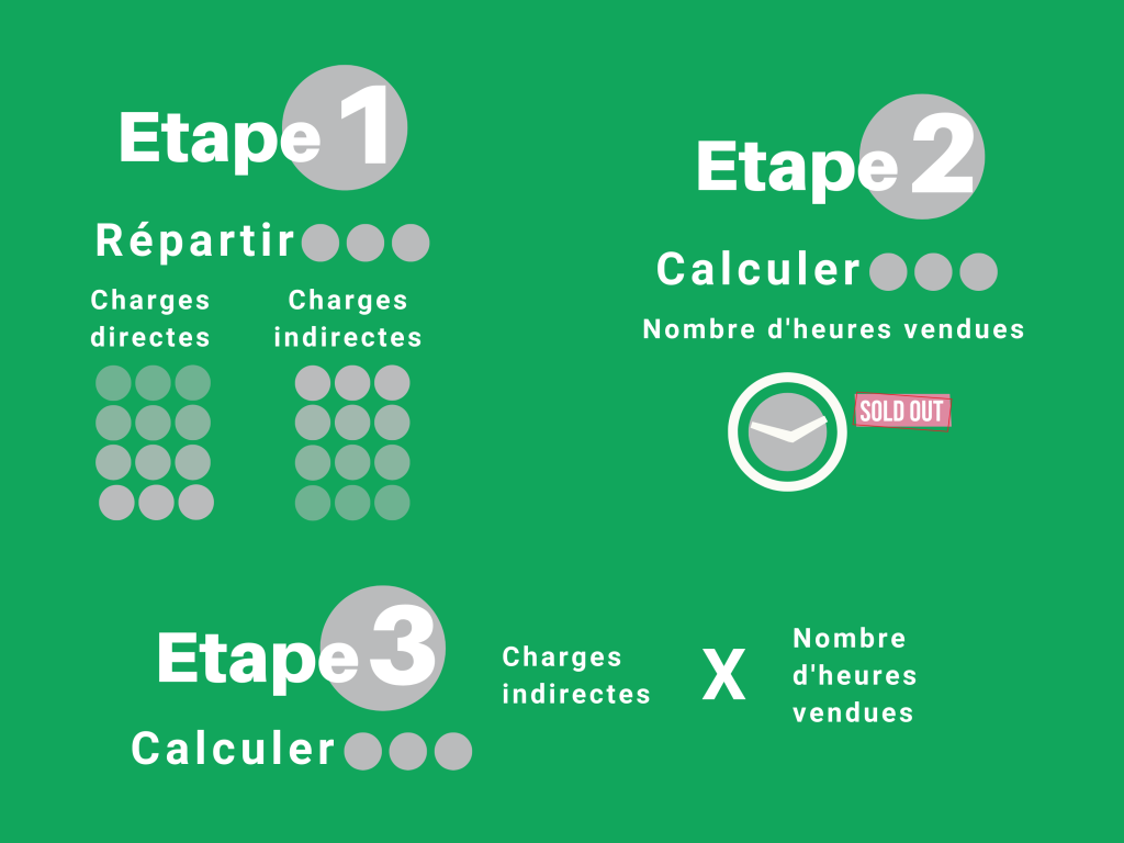 calcul coût d'heure productive
