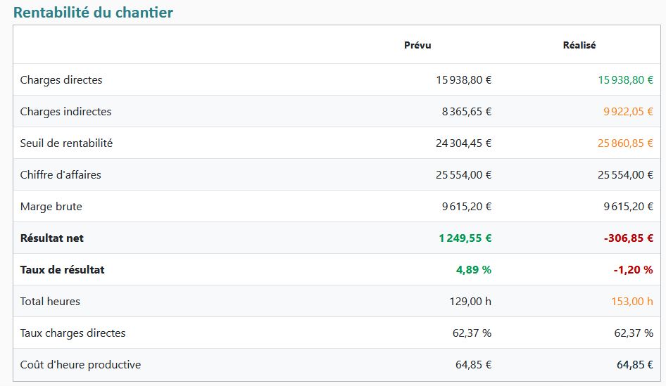 logiciel artisans bâtiment témoignage Lycorne
interface Lycorne devis prévu réalisé