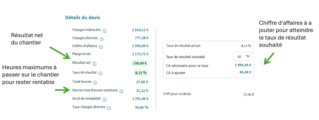 Rentabilité d'une entreprise