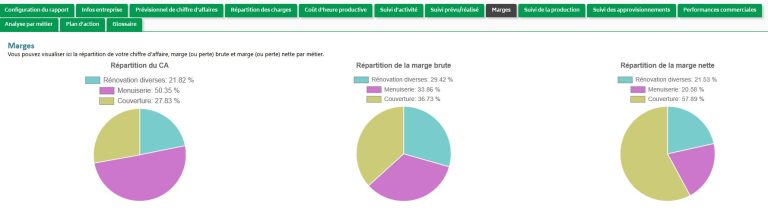 Logiciel artisans : piloter simplement la rentabilité réelle de son entreprise