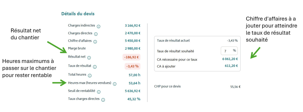 Rentabilité devis artisan plaquiste