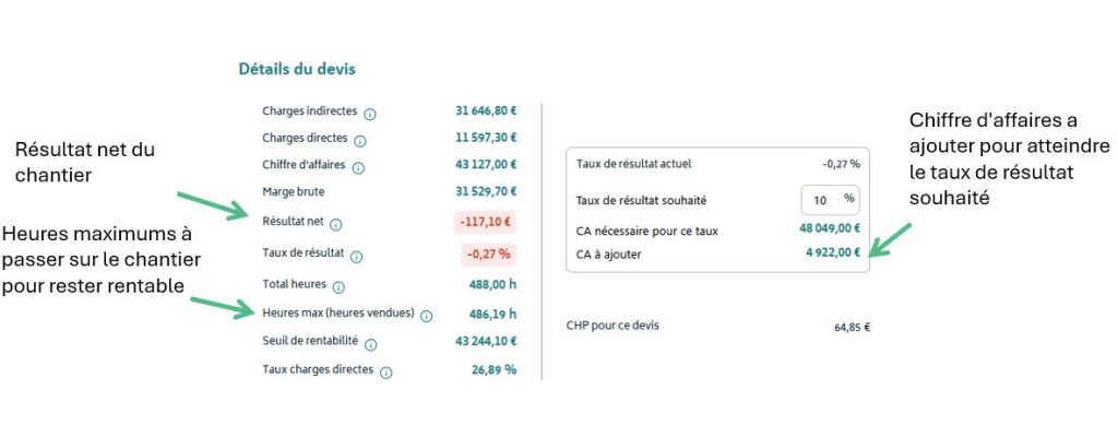 Connaitre la rentabilité de son chantier de menuiseries
